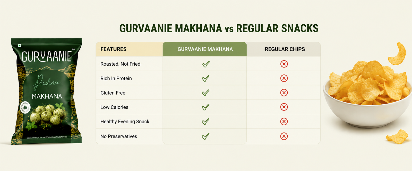 makhana - healthy snack for evening snack