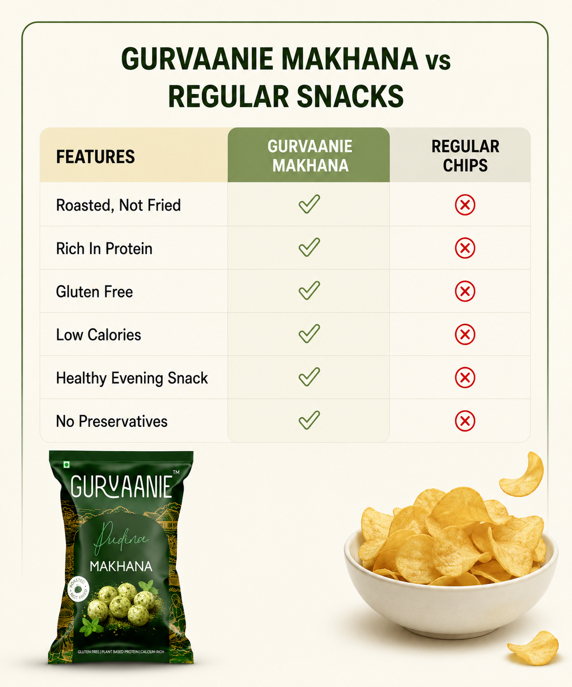 best makhana brand in india