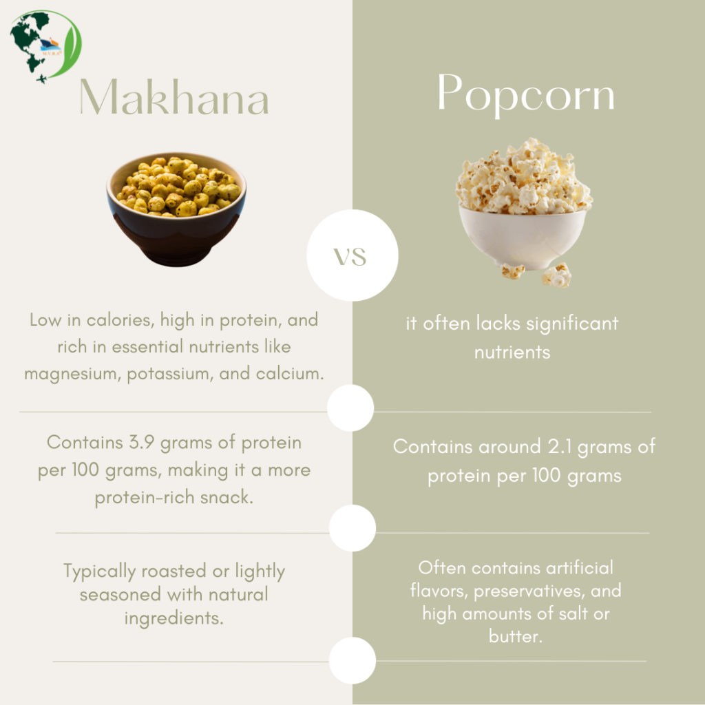 Side-by-side comparison of makhana and popcorn highlighting healthier snacking option
